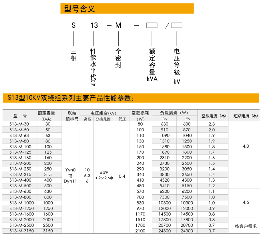 S13油浸式變壓器型號含義，S13油浸式變壓器產(chǎn)品特性說明