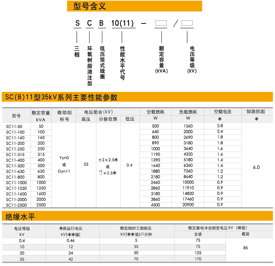 干式電力變壓器型號(hào)參數(shù)