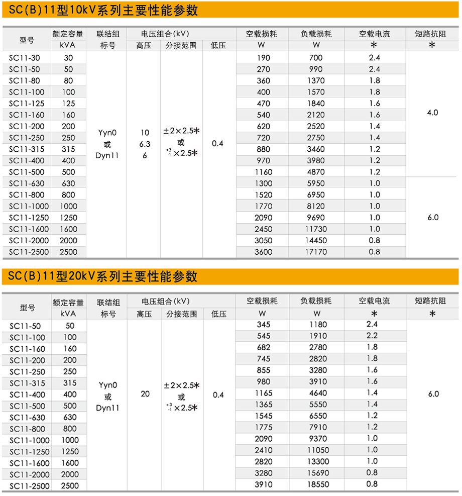 20kv干式電力變壓器性能參數(shù)