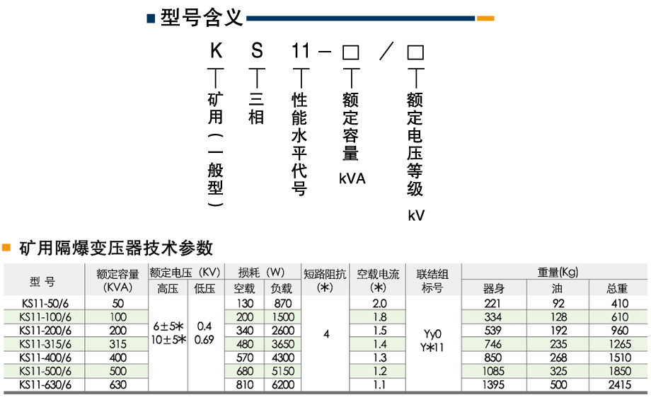 礦用電力變壓器技術(shù)參數(shù)